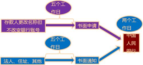 财经法规必背知识重点 关于财经法规知识重点