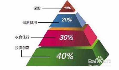 波浪理论三大铁律 关于投资理财的三大铁律