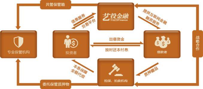 绿化贷理财安全吗 关于金融投资方面的知识