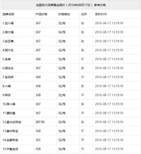 2016年黄金多少钱一克 金价格今天多少一克2016 黄金价格现在多少钱一克