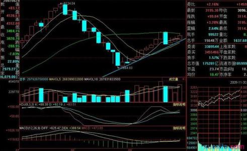 股市新手看盘入门知识 股市新手看盘入门知识(2)