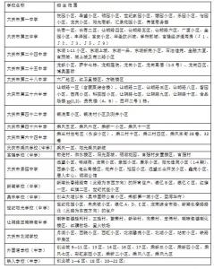 大庆学区划分2017 2017大庆小区划分规定