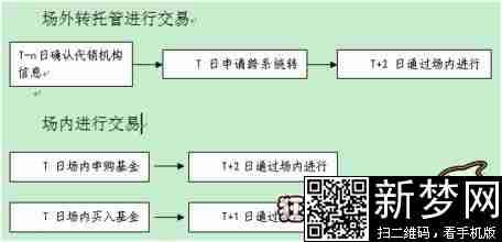 天天基金网优势是哪些 场内基金有哪些优势