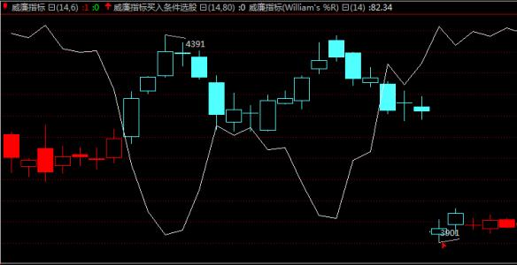 股票基础知识视频教程 股票指标入门基础知识