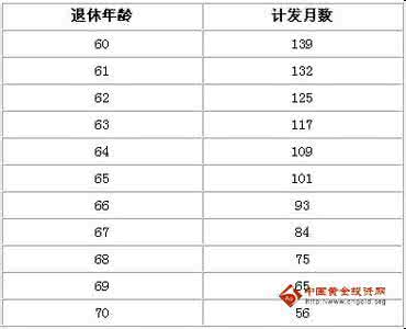 农村养老保险交费日期 怎样查询农村新型养老保险交费年限