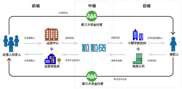 第三方支付的法律风险 七大第三方支付平台法律风险