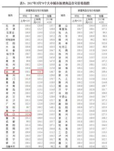 2016年合肥房价涨幅 合肥房价最新动态 合肥房价走势2016涨幅最新消息