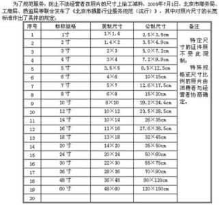 照片尺寸对照表 照片尺寸