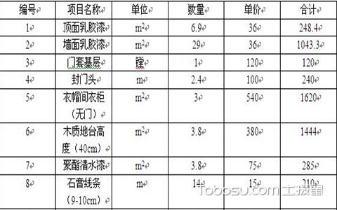 装修公司报价明细表 如何防止装修公司多报价