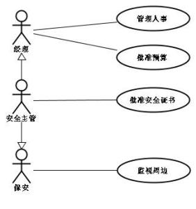 use的用法 关于use的用法 如何使用use