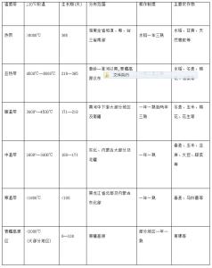 2017年公共基础知识 公共基础知识知识点汇总