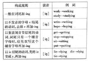 英语时态之现在进行时 现在进行时态的用法 现在进行时怎么用