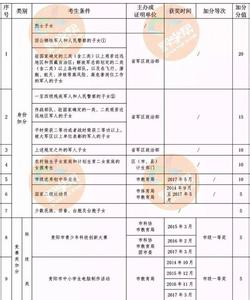 河北省2017年中考政策 2017年河北省中考加分政策