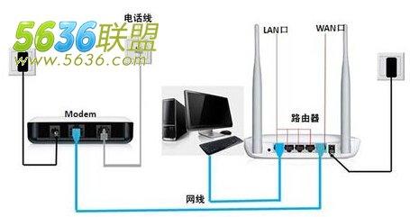 猫接无线路由器图解 无线路由器的用法 无线路由器使用图解