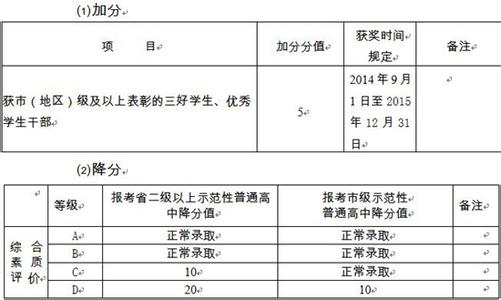 2017四川高考加分政策 2017年四川加分政策