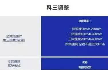 考驾照改革新规定2017 2017年驾照考试新规定 2017驾照改革方案 2017年驾考新规定(4)