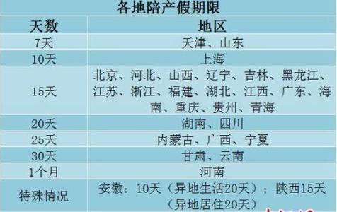 劳动法产假规定2017 2017劳动法产假工资规定