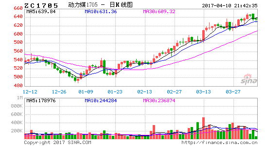 2017两会 煤炭 2017两会煤炭政策