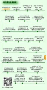 外地人杭州户口2017 2017杭州户口迁入政策