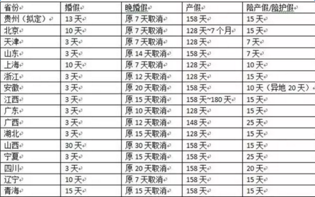 2017年婚假新政策 2017婚假新政策