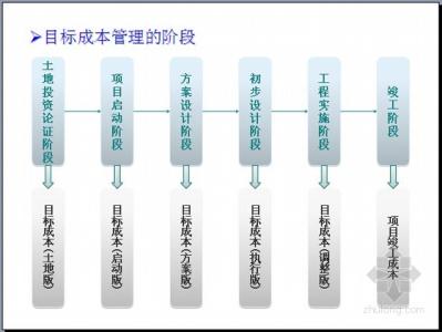 目标成本管理 目标成本管理指的是什么