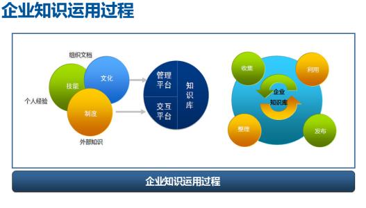 知识管理步骤 知识管理的步骤和内容