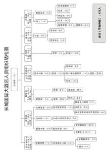 小型超市管理知识 小型酒店管理知识(2)