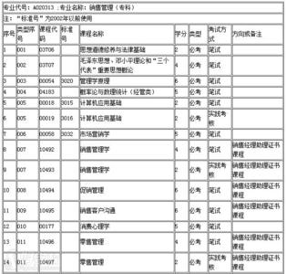 销售理论知识 销售管理理论知识