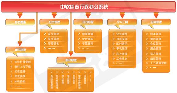 办公行政人员 办公行政管理知识