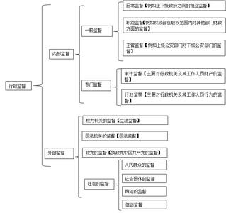 行政管理基本知识 行政管理的基本知识