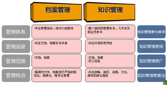 档案管理基础知识 企业档案与知识管理