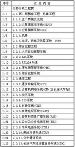 项目管理培训总结 项目管理培训心得体会