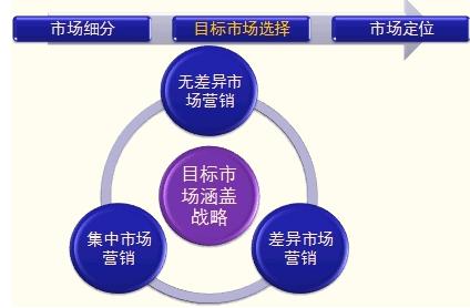 目标管理和策略模式 知识管理目标与策略