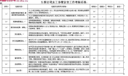 部门例会制度范文 女工部门管理制度范文3篇