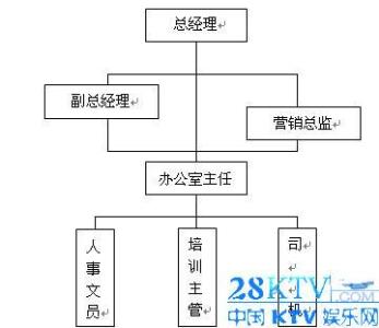 酒店卫生管理制度范文 酒店环保管理制度范文