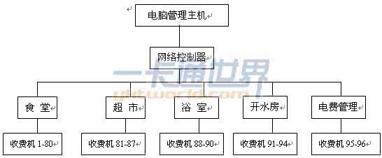 学校后勤工作实施方案 学校后勤管理实施方案