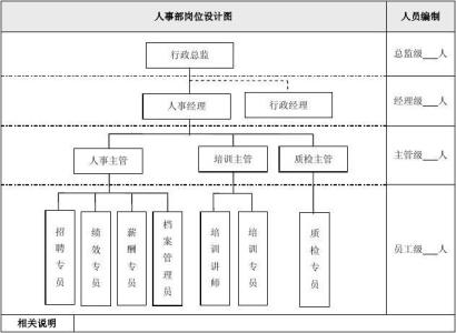 饭店管理基础知识 饭店服务与管理知识