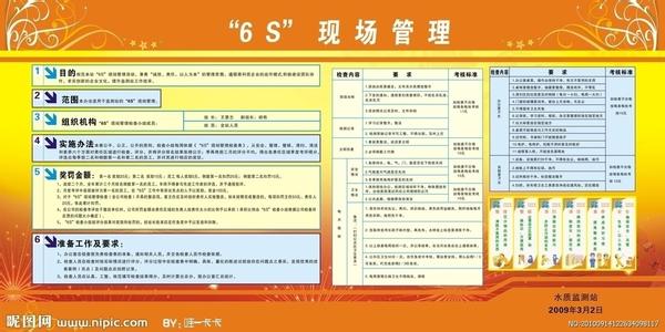 6s现场管理制度 6s现场管理制度汇编