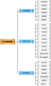 年度经营计划书范本 经营管理部工作计划范本