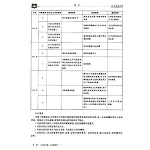 公共基础知识知识点 公共基础知识行政管理 公共行政管理知识点