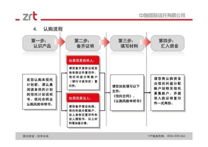 集合信托计划投资范围 集合投资类信托的内容是什么