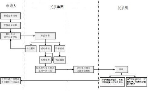 控股子公司管理办法 控股子公司的管理原则是什么