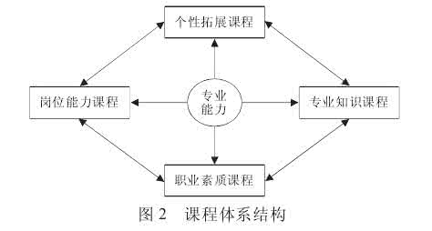 教育理论基础知识 教育管理基础理论知识