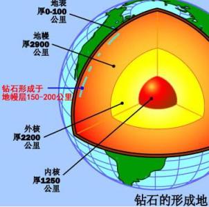 黄金是怎么形成的 钻石是怎么形成的