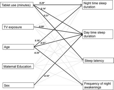 健康睡眠 睡眠与健康的科学关联