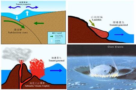 海啸的起因 海啸是如何形成的 海啸的起因