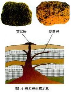 花岗岩的形成过程 花岗岩是怎么形成的
