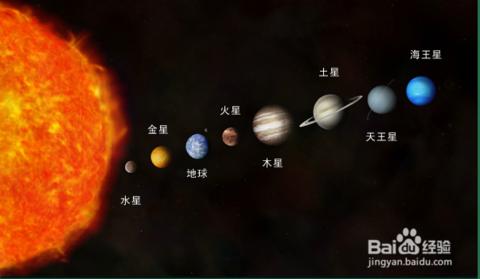 太阳属于什么天体 地球太阳等天体是怎么形成的