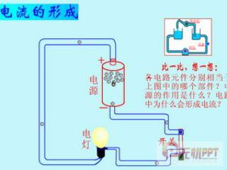 电流形成的原因 电流的形成原因是什么