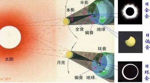日全食形成示意图 日全食是怎样形成的